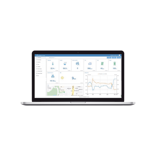 Milesight Iotcloudpro2 FREE