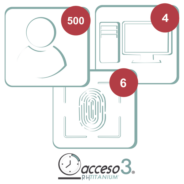 Accesspro Titaniumii3a FREE