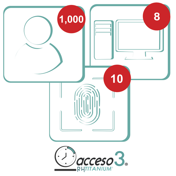 Accesspro Titaniumiii FREE