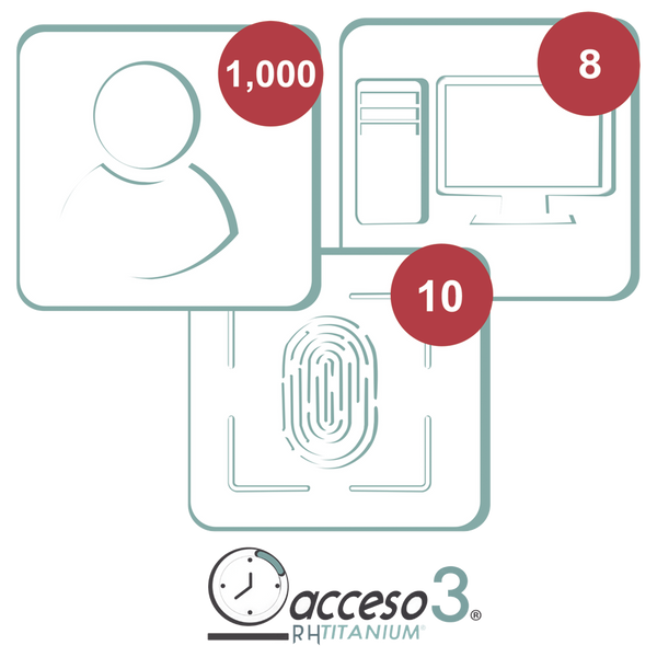 Accesspro Titaniumiii3a FREE