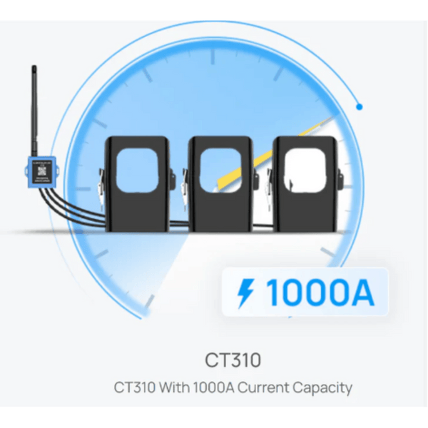 Milesight Ct310915m FREE