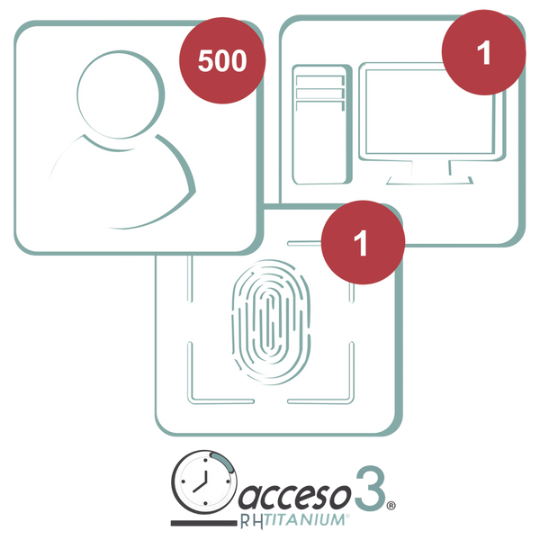 Accesspro Titaniumcero3a FREE